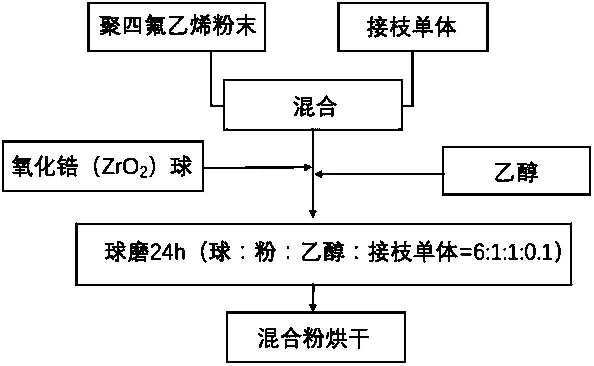 Manufacturing method of modified teflon copper-clad plate