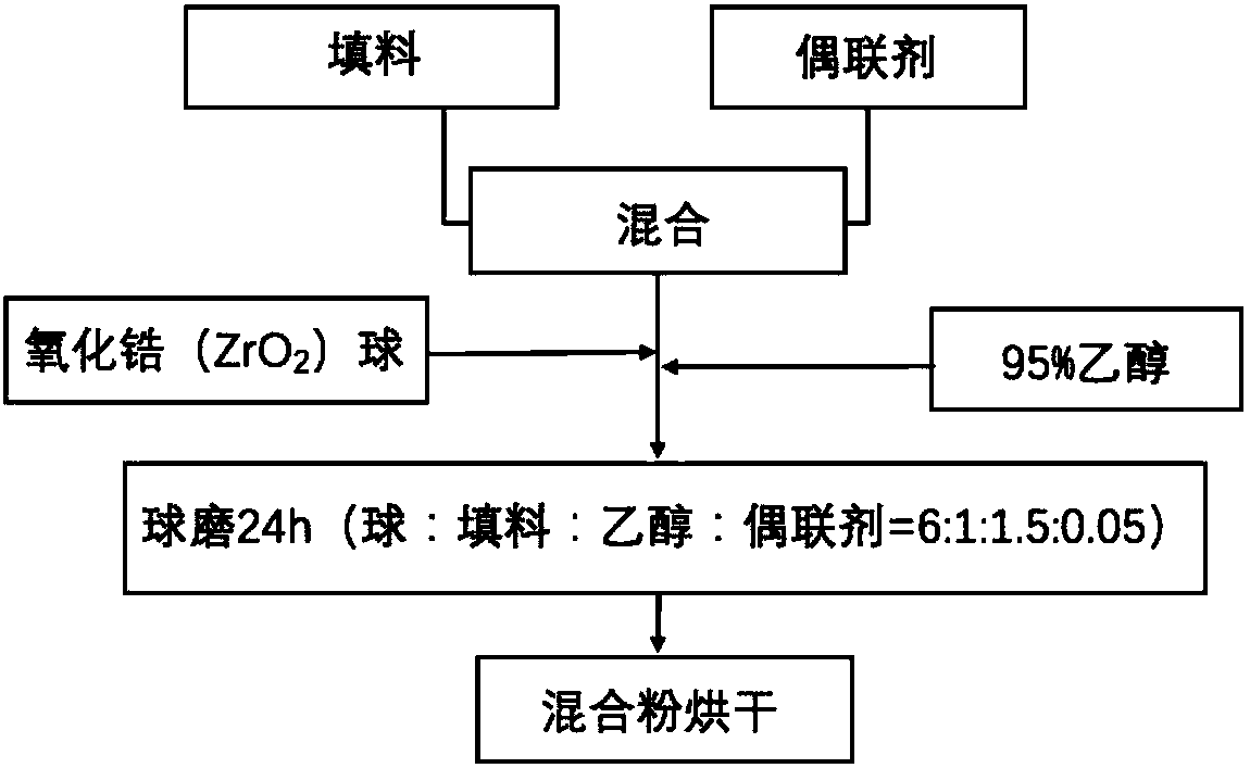 Manufacturing method of modified teflon copper-clad plate