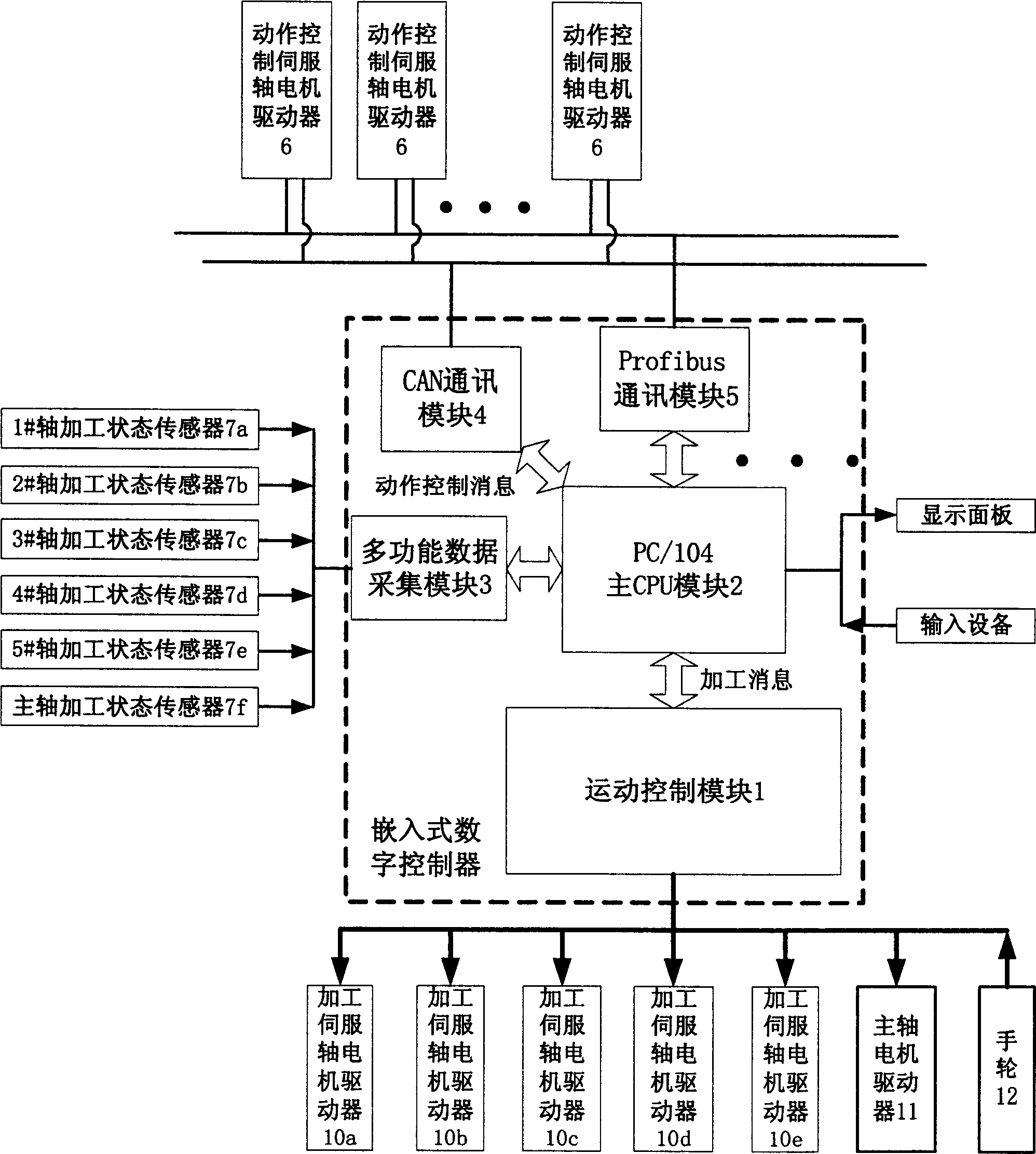 Embedded digital-control platform integrating control strategy of working state and its control method