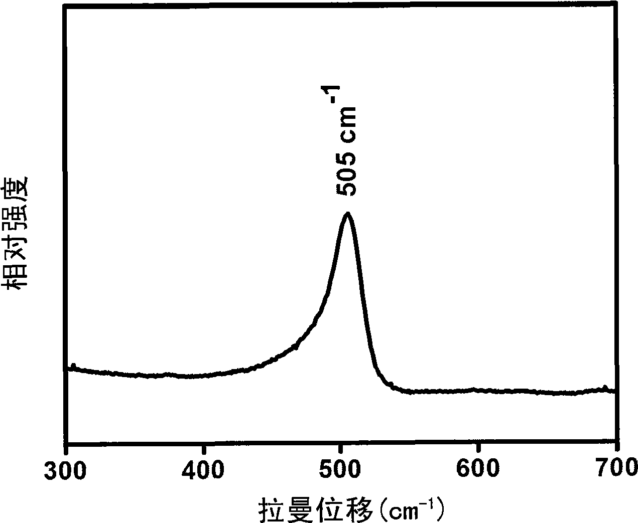 Silicon thin-film solar cell