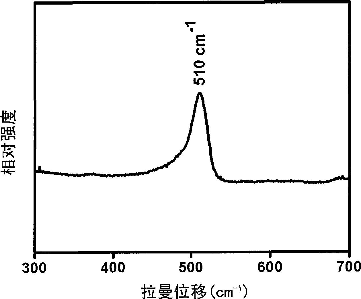 Silicon thin-film solar cell