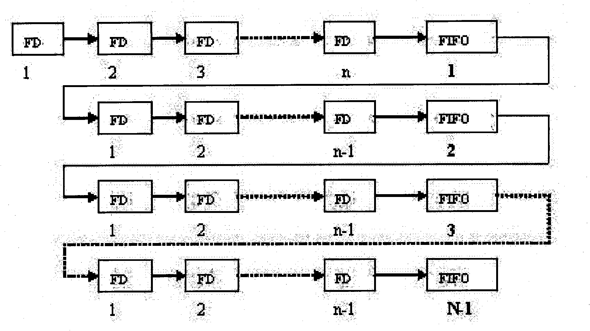 Image matrixing pretreatment method based on FPGA in high-resolution imaging system