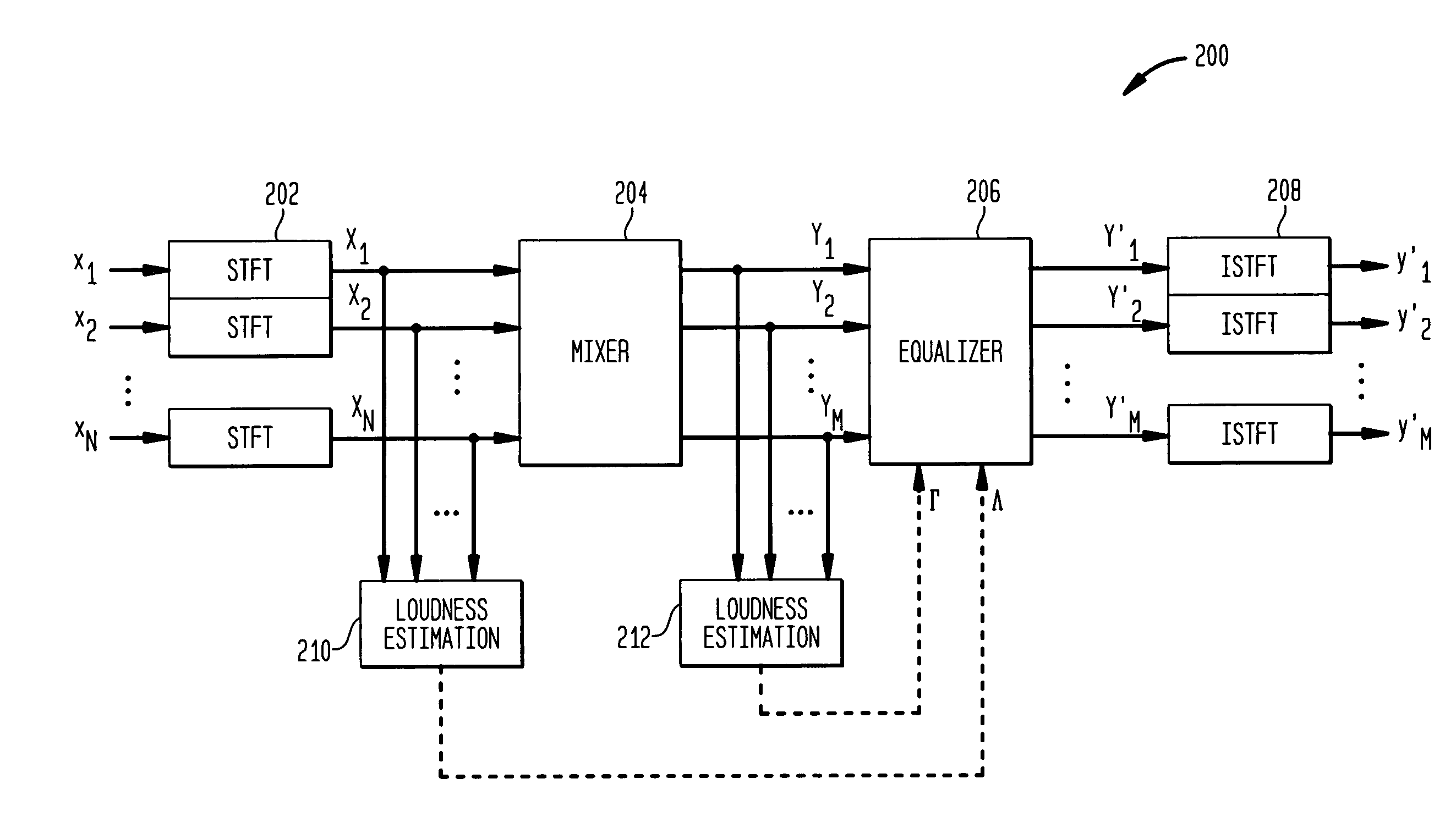 Equalization for audio mixing