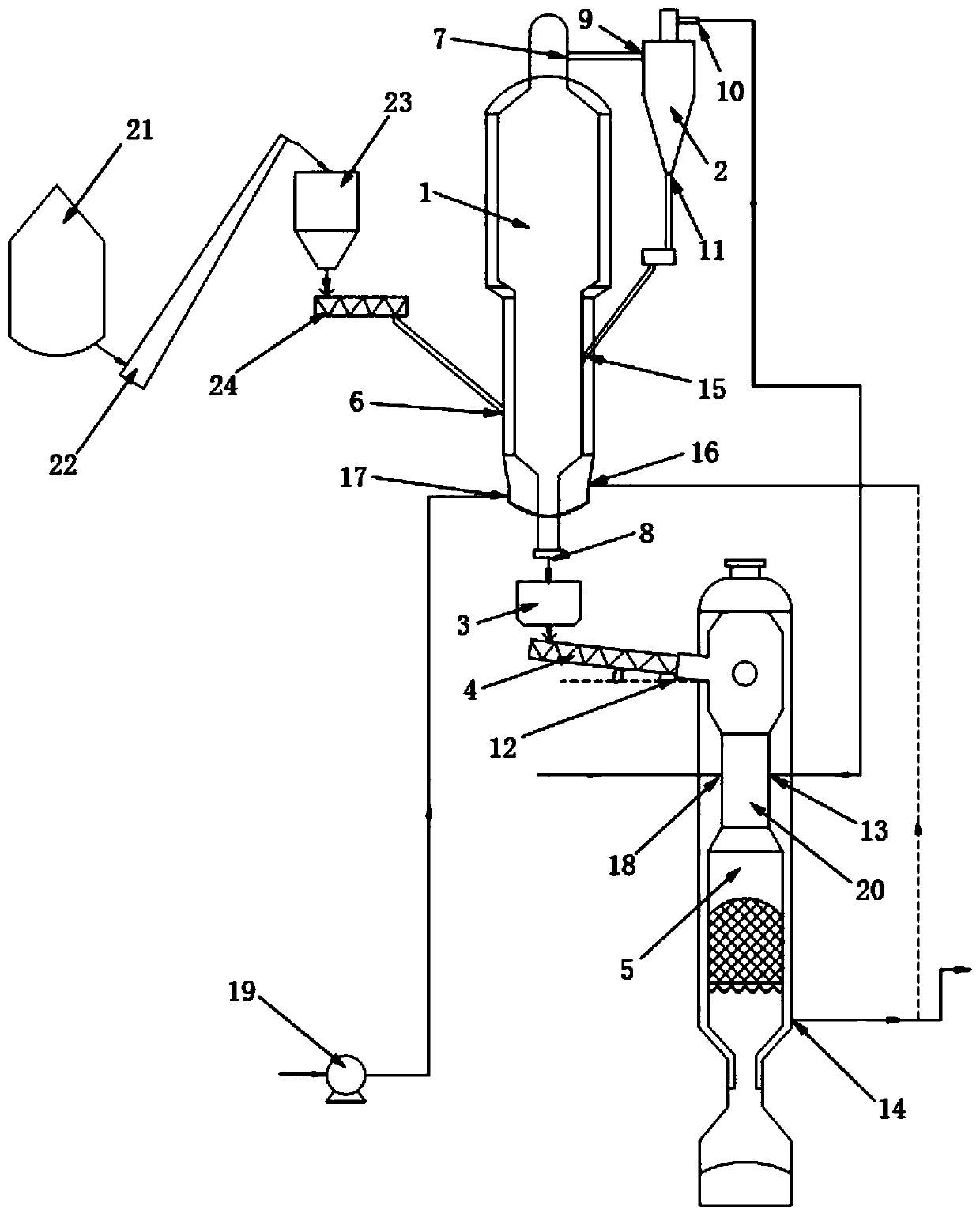 Novel combined bed biomass gasification system and method thereof