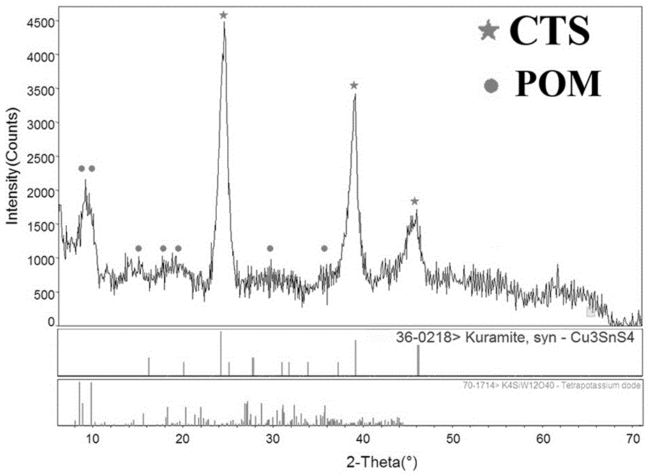 Sulfur-copper-tin-zinc hollow-structure microsphere and preparation method and application thereof