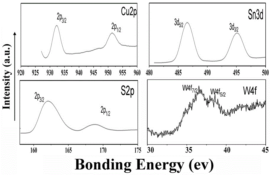 Sulfur-copper-tin-zinc hollow-structure microsphere and preparation method and application thereof