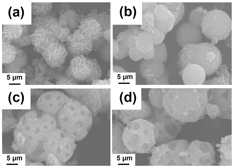 Sulfur-copper-tin-zinc hollow-structure microsphere and preparation method and application thereof