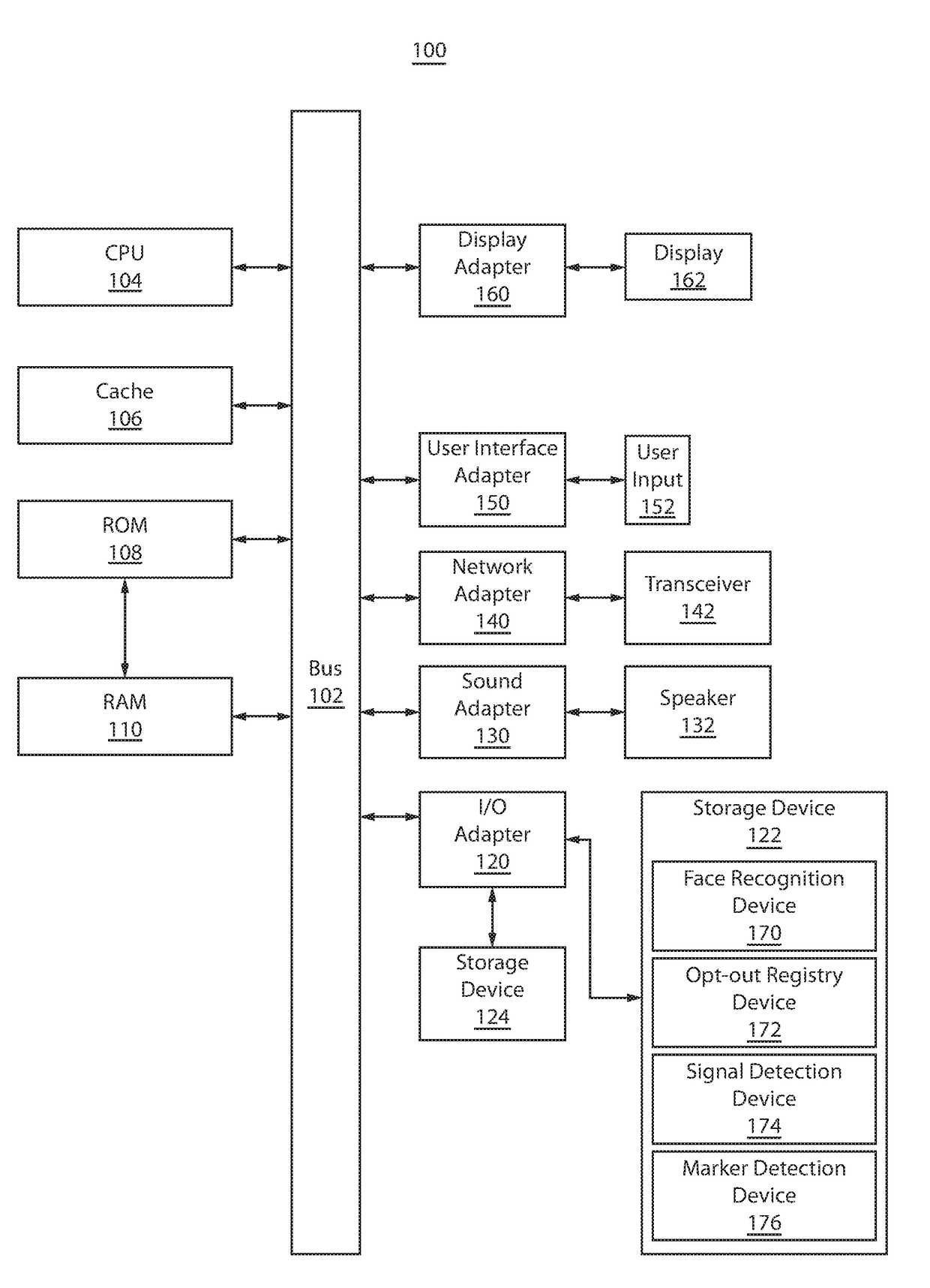 Protecting individuals privacy in public through visual opt-out, signal detection, and marker detection