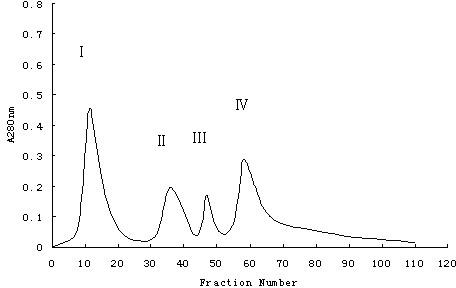 Preparation method for bacterial-originated defibrase