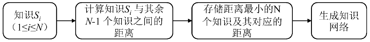 Method for extracting conceptual word meaning development veins based on construction