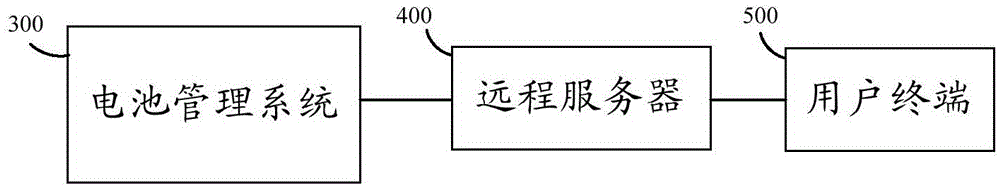 Method and system for monitoring battery pack of electric automobile