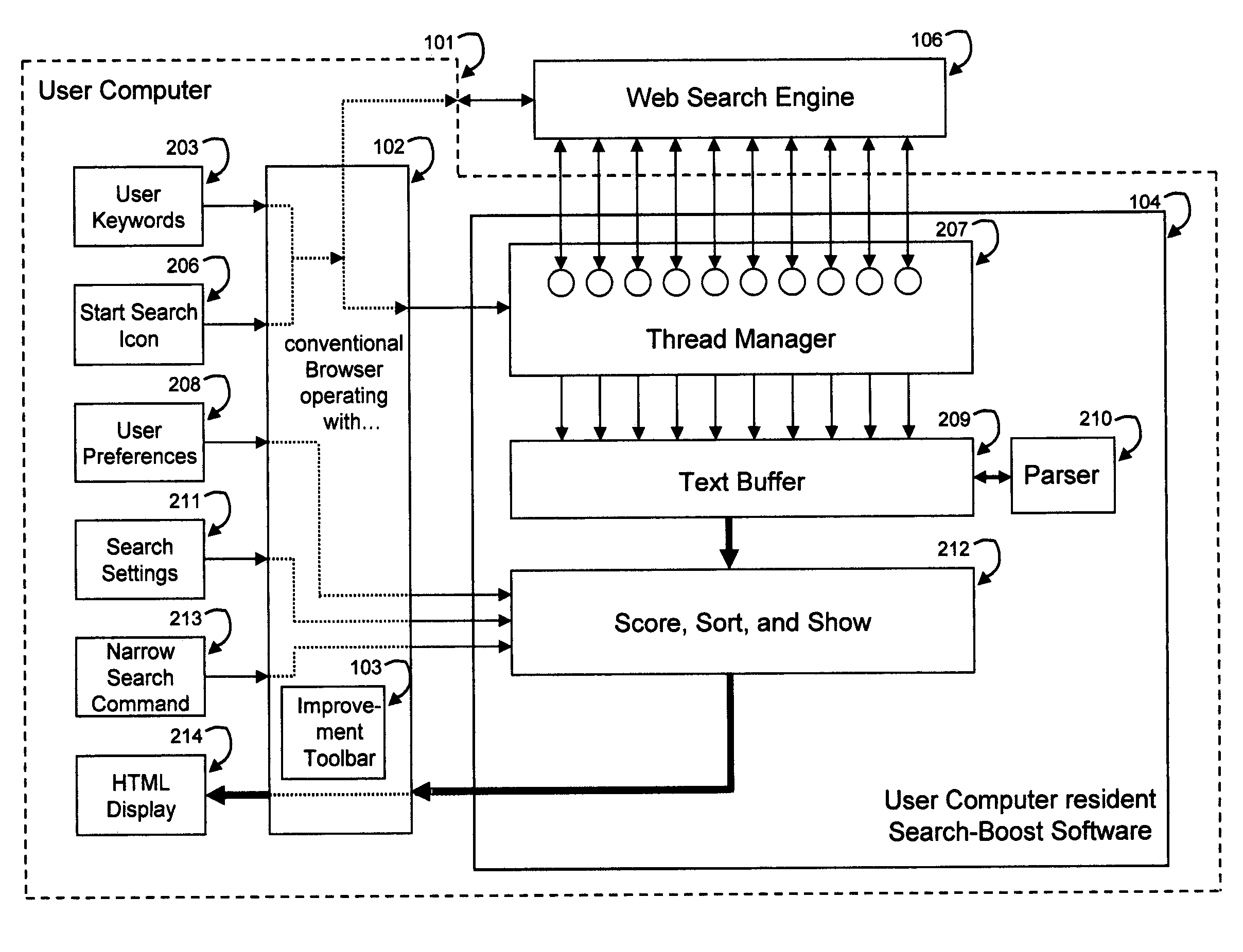 Interactive user-controlled relevance ranking retrieved information in an information search system