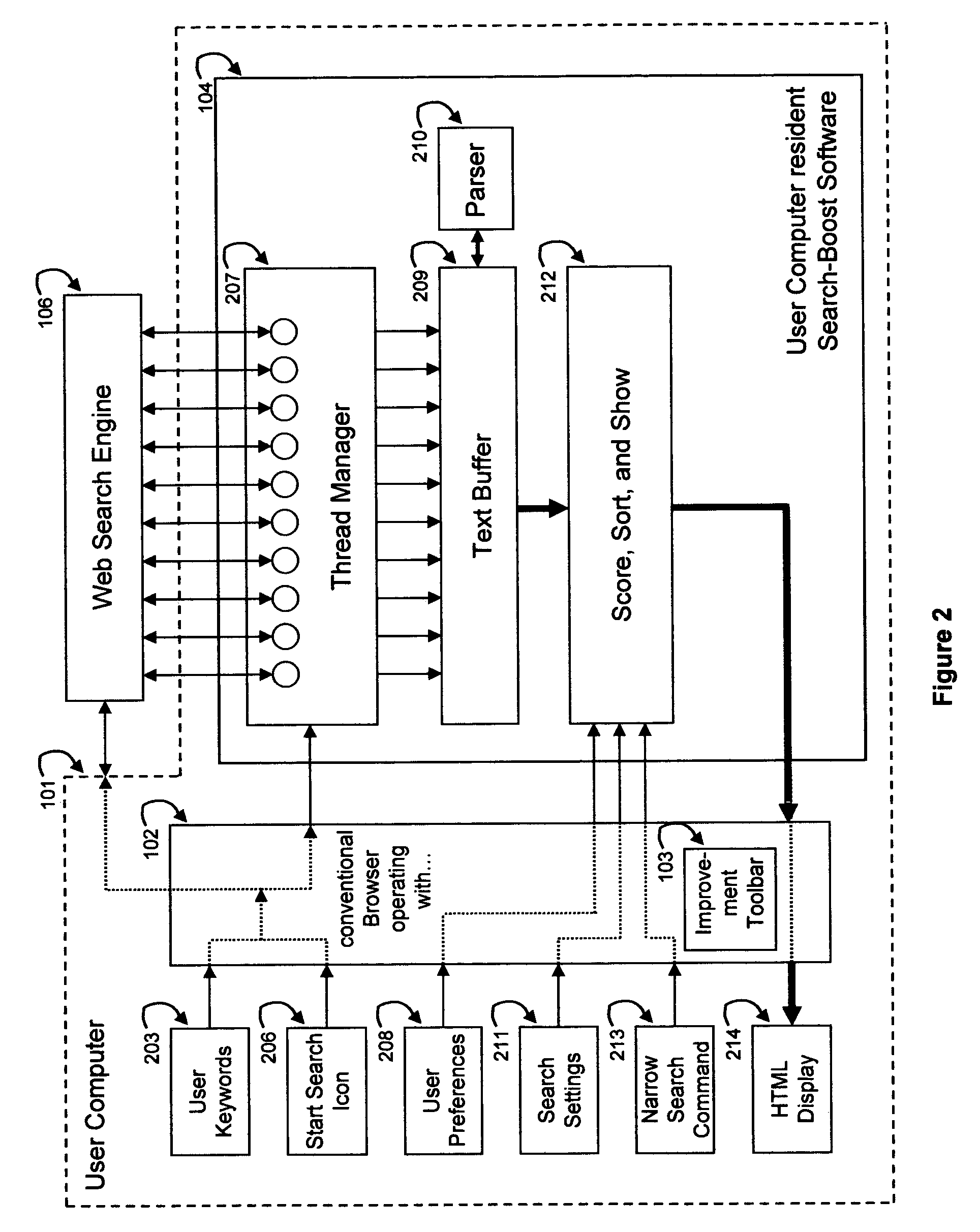 Interactive user-controlled relevance ranking retrieved information in an information search system