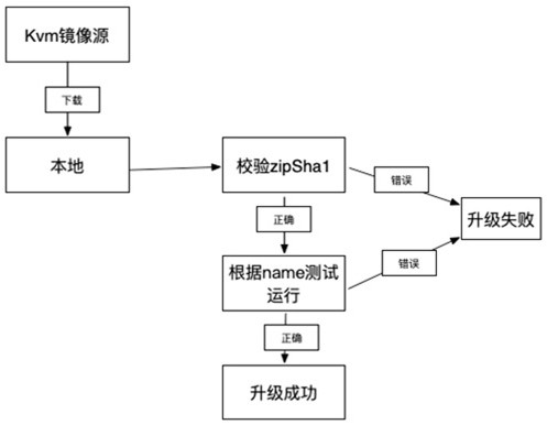 Honeynet architecture implementation method for cloud plug-in type vulnerability response