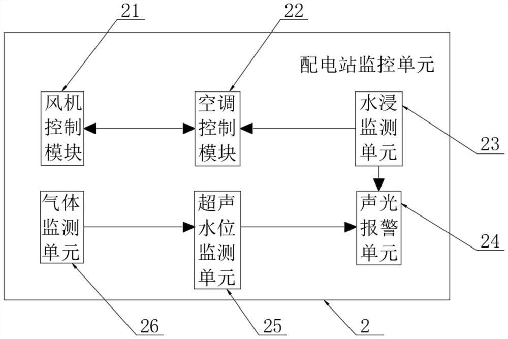 A comprehensive monitoring system for electric energy management