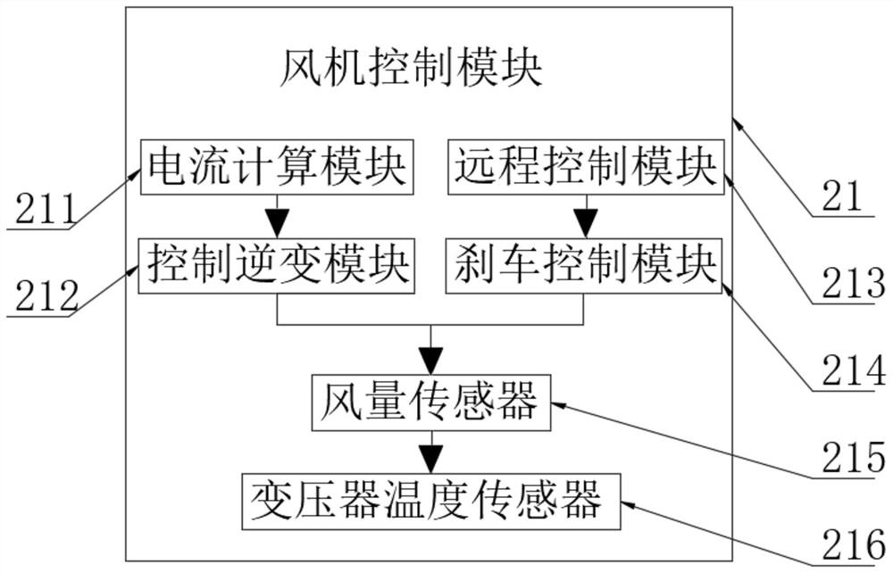 A comprehensive monitoring system for electric energy management