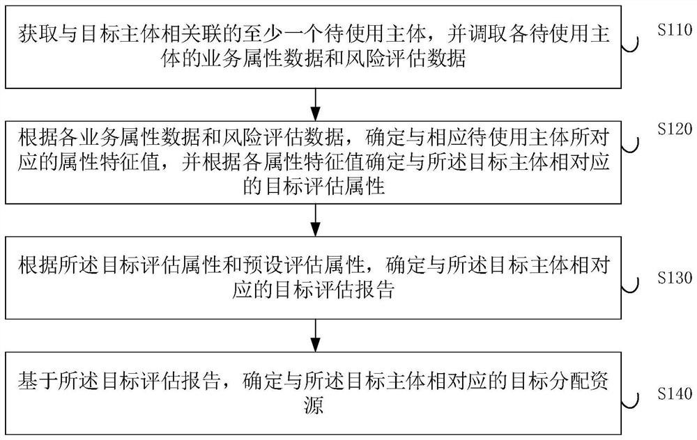 Resource determination method and device, electronic equipment and storage medium