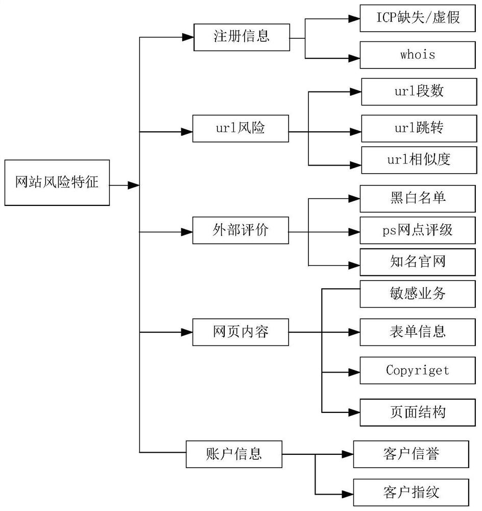 Resource determination method and device, electronic equipment and storage medium