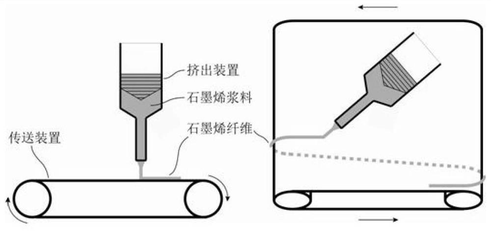 A kind of ultra-long graphene fiber and preparation method thereof