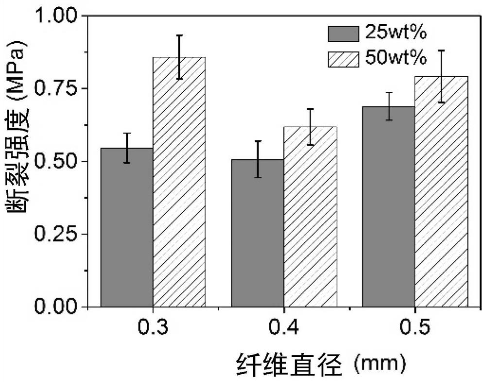 A kind of ultra-long graphene fiber and preparation method thereof