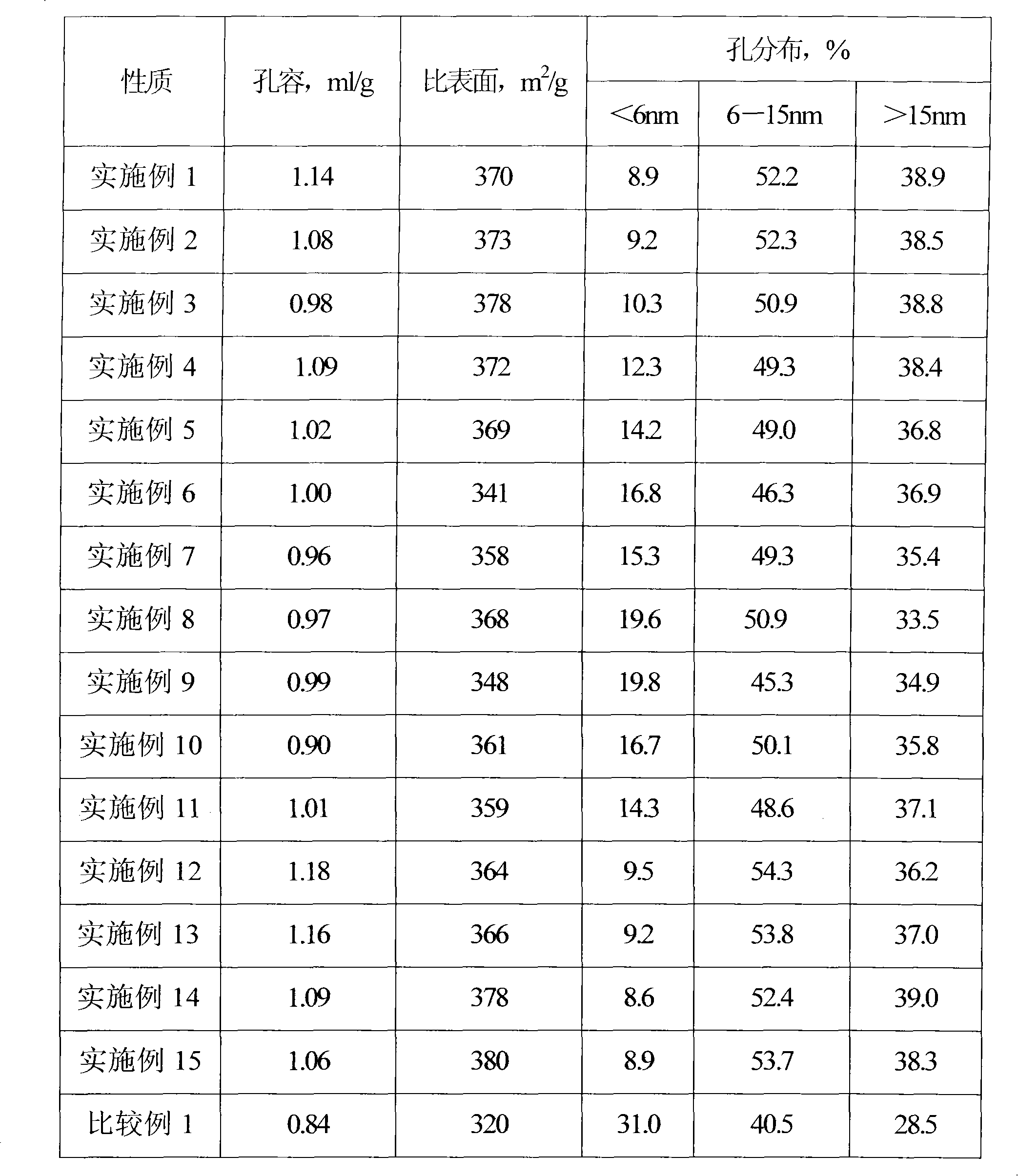 Aluminum hydroxide and preparation method thereof