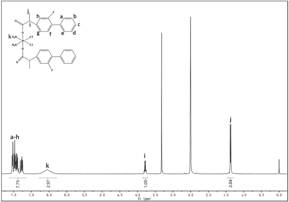 Cisplatin-flurbiprofen prodrug, as well as preparation method and application thereof