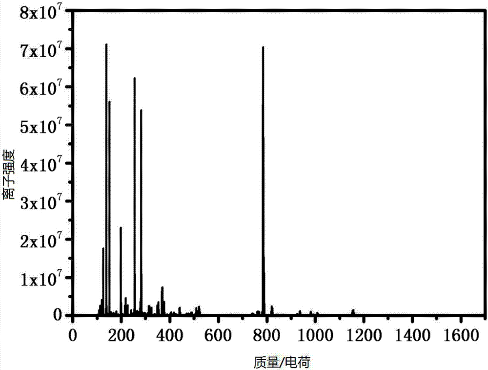 Cisplatin-flurbiprofen prodrug, as well as preparation method and application thereof