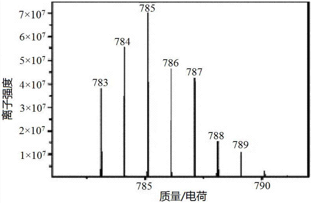 Cisplatin-flurbiprofen prodrug, as well as preparation method and application thereof