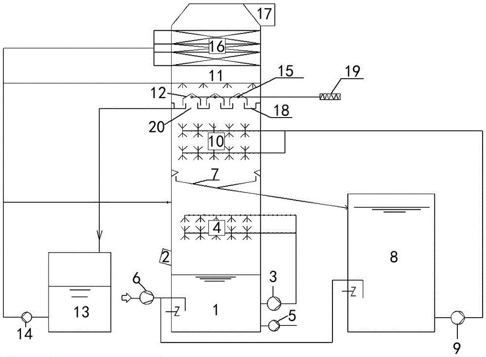 Integral device and method for efficient removal of flue gas pollutants through multistage washing wet process