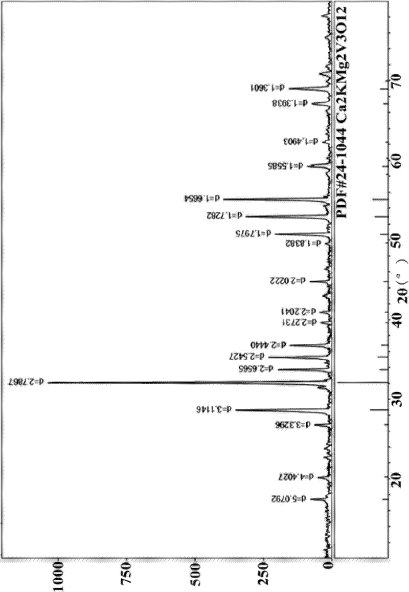 Vanadate garnet type fluorescent material as well as preparation method and application thereof