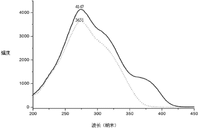 Vanadate garnet type fluorescent material as well as preparation method and application thereof