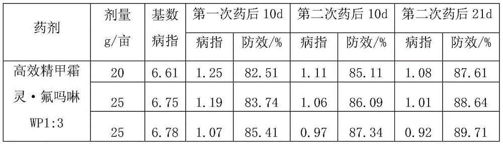 Sterilization composition containing efficient metalaxyl-M and flumorph