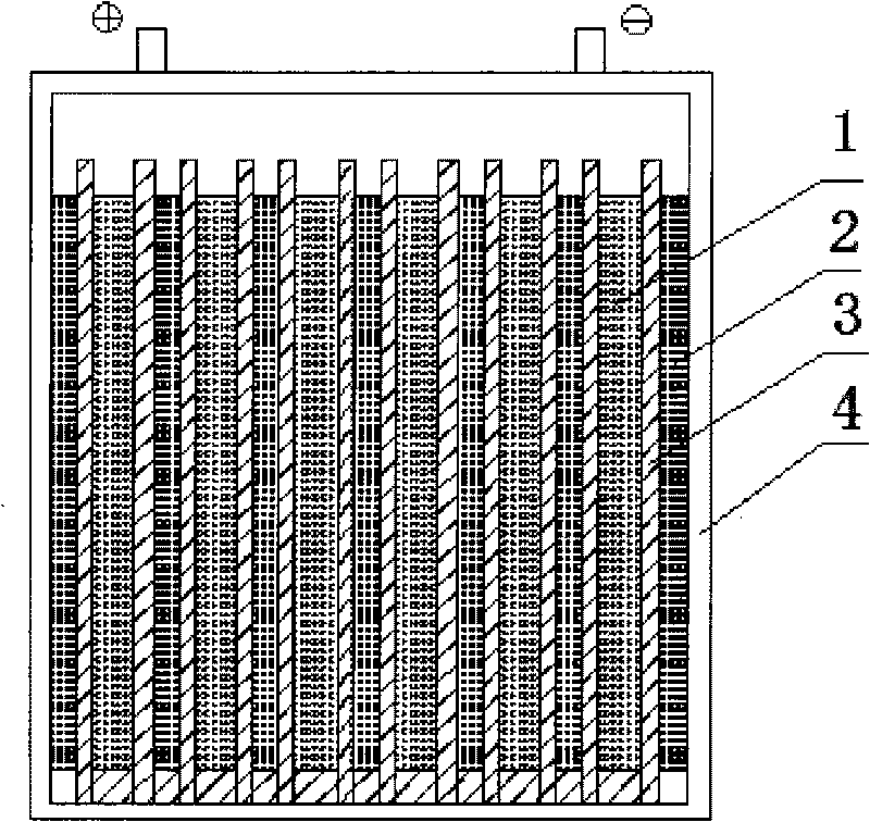 Super capacitance storage battery