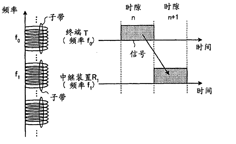 Communication device and wireless communication system