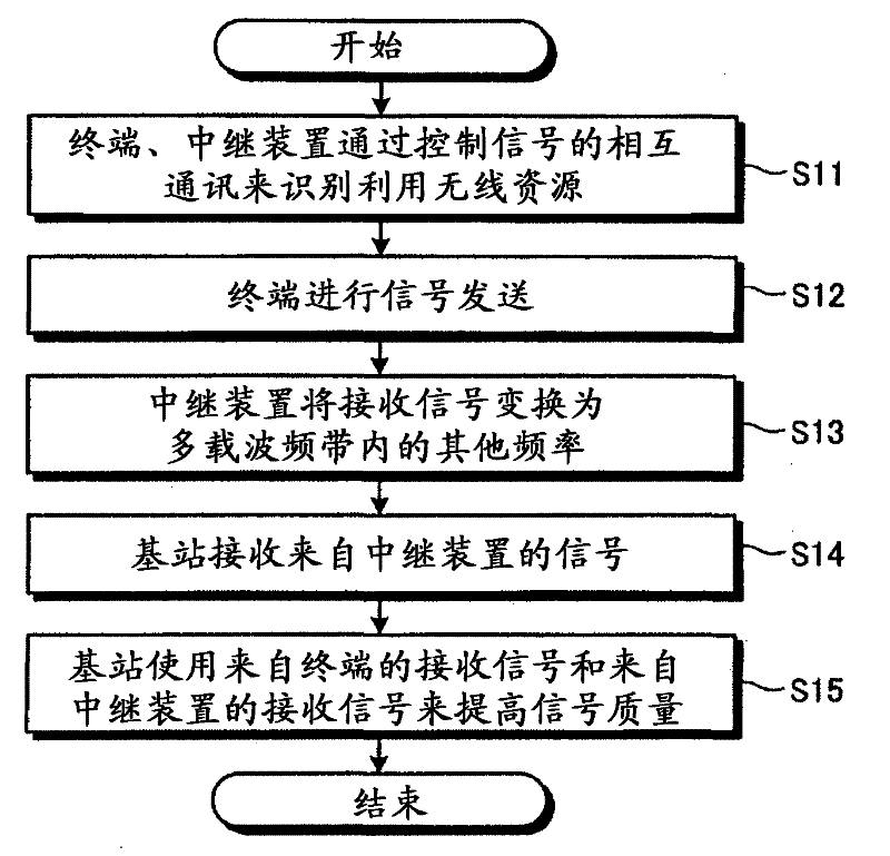 Communication device and wireless communication system