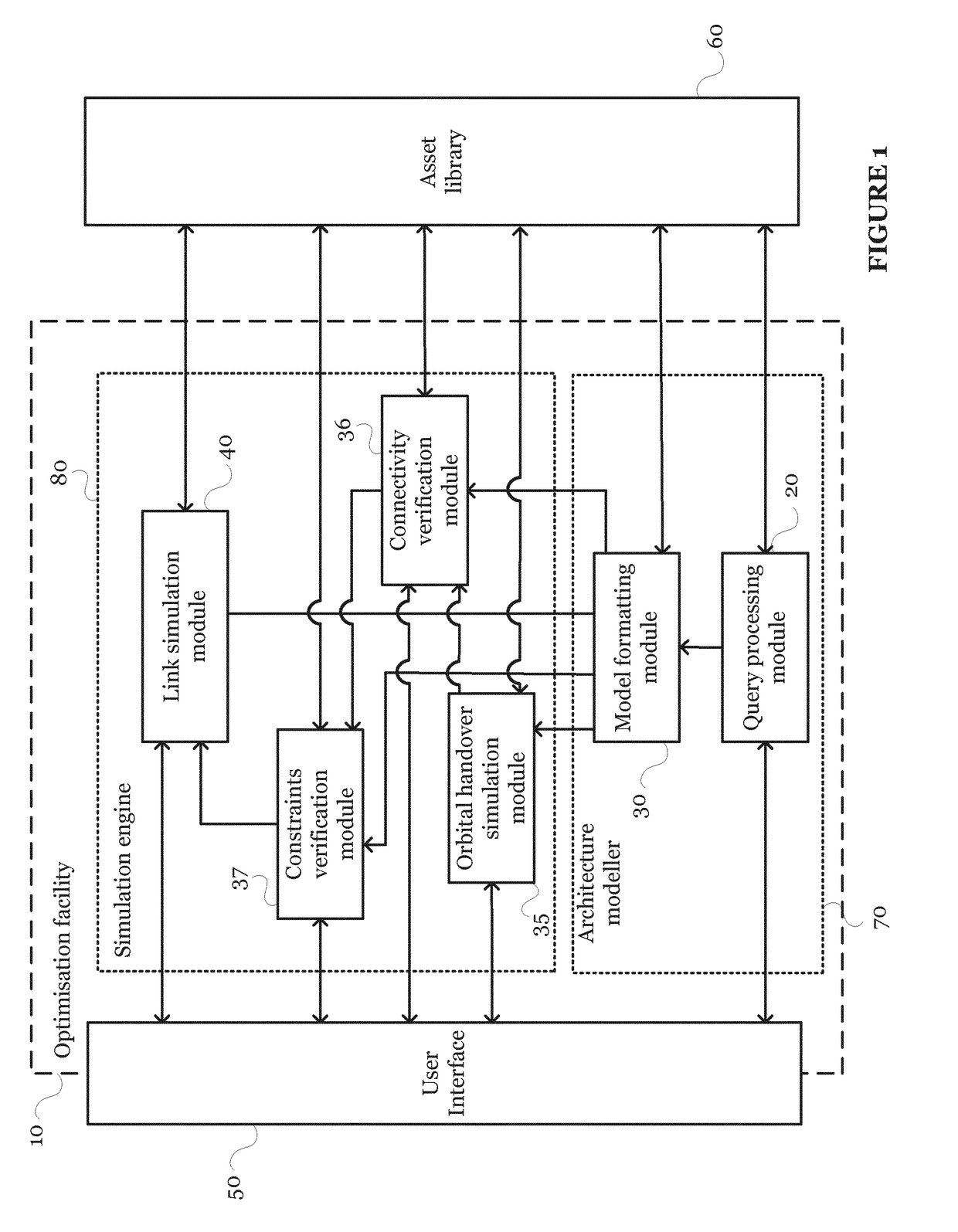 Communications constellation optimisation facility