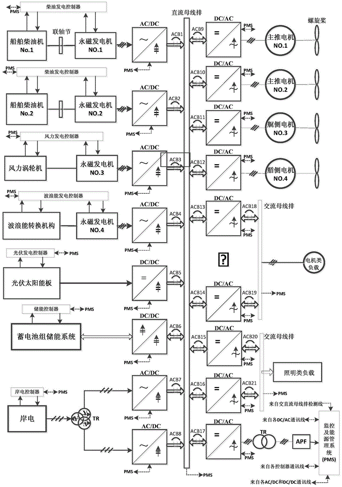 Ship multi-type energy source management system and energy source management method