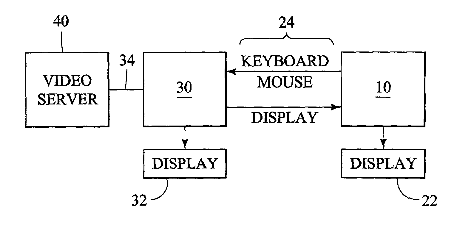 Remote desktop protocol compression system