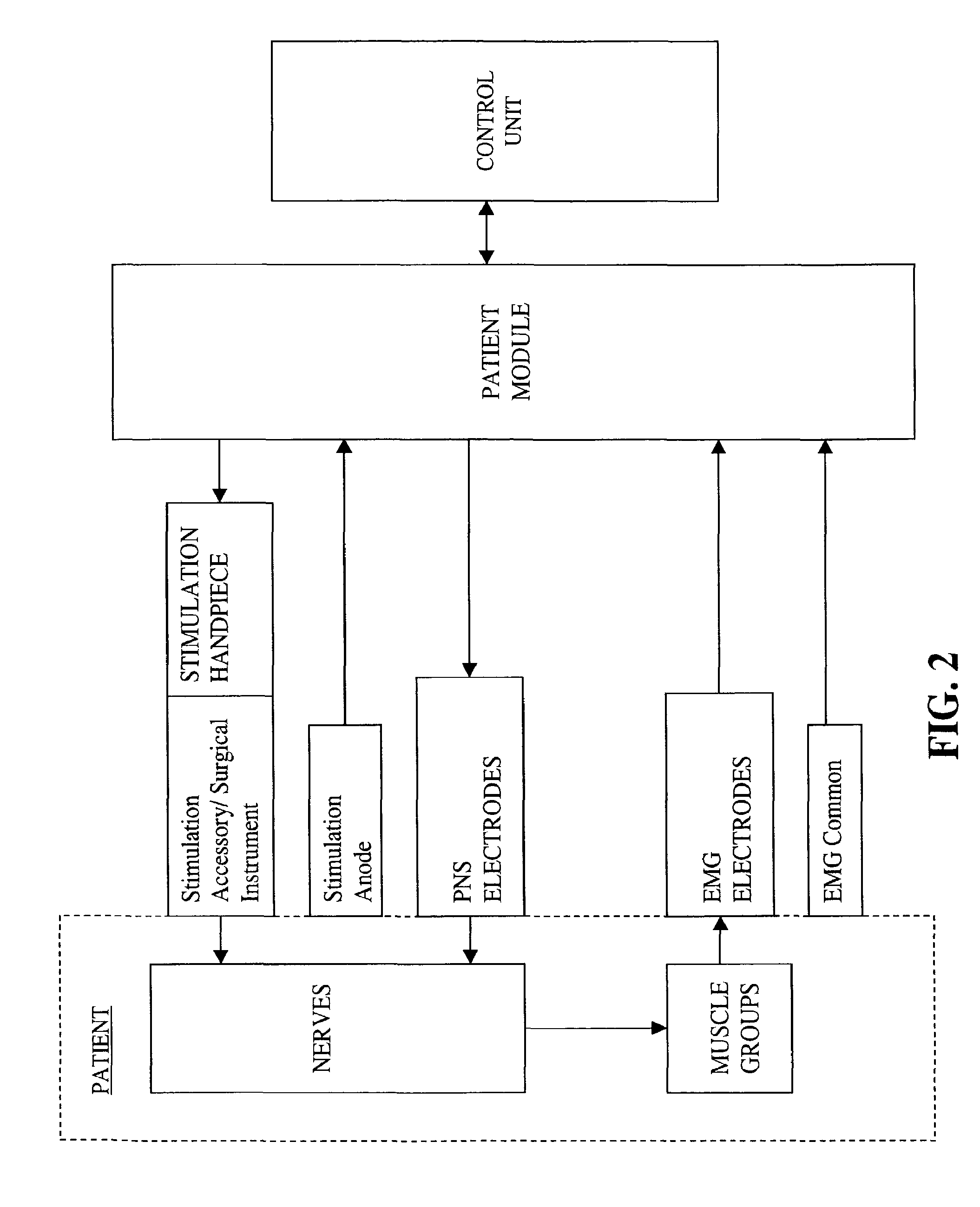 System and methods for assessing the neuromuscular pathway prior to nerve testing