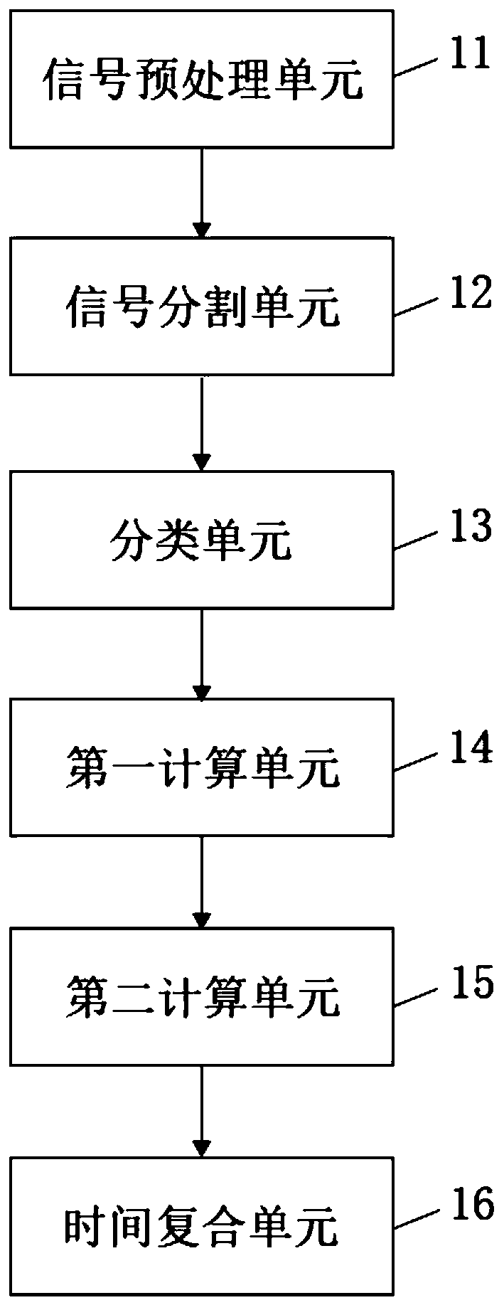 Time compounding method and device based on ultrasonic sequence similarity