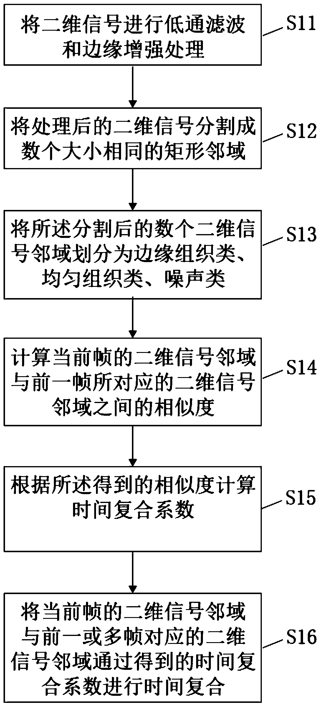 Time compounding method and device based on ultrasonic sequence similarity