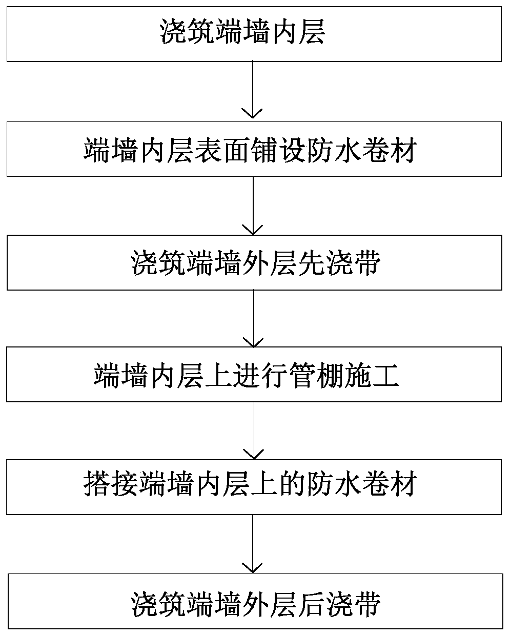 Method for constructing end wall of subway station in sandy gravel stratum