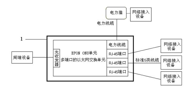 EPON (Ethernet passive optical network) device containing power carrier module and signal transmission method thereof