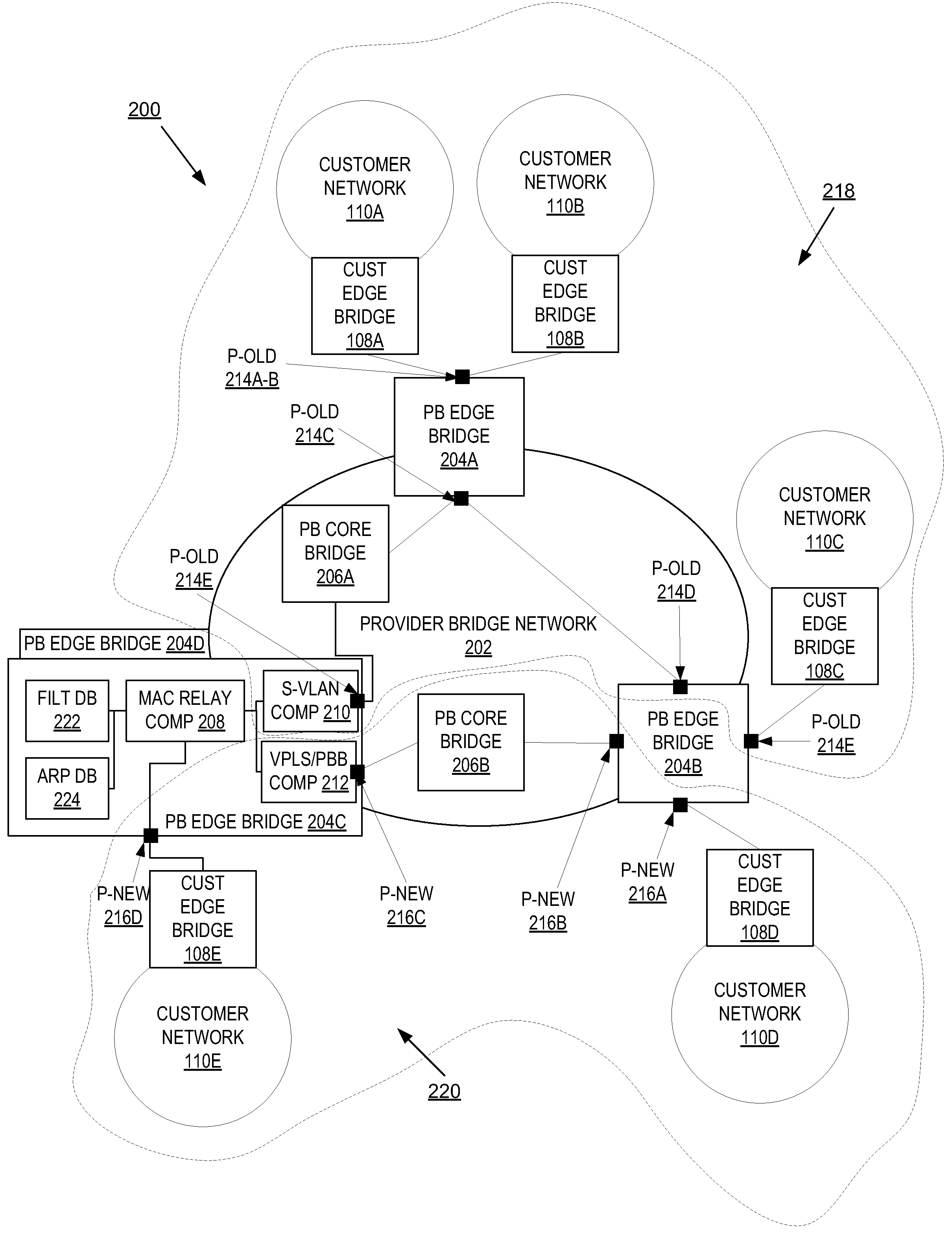 Address Resolution Optimization Procedure To Effect A Gradual Cutover From A Provider Bridge Network To A VPLS or Provider Backbone Bridging Network