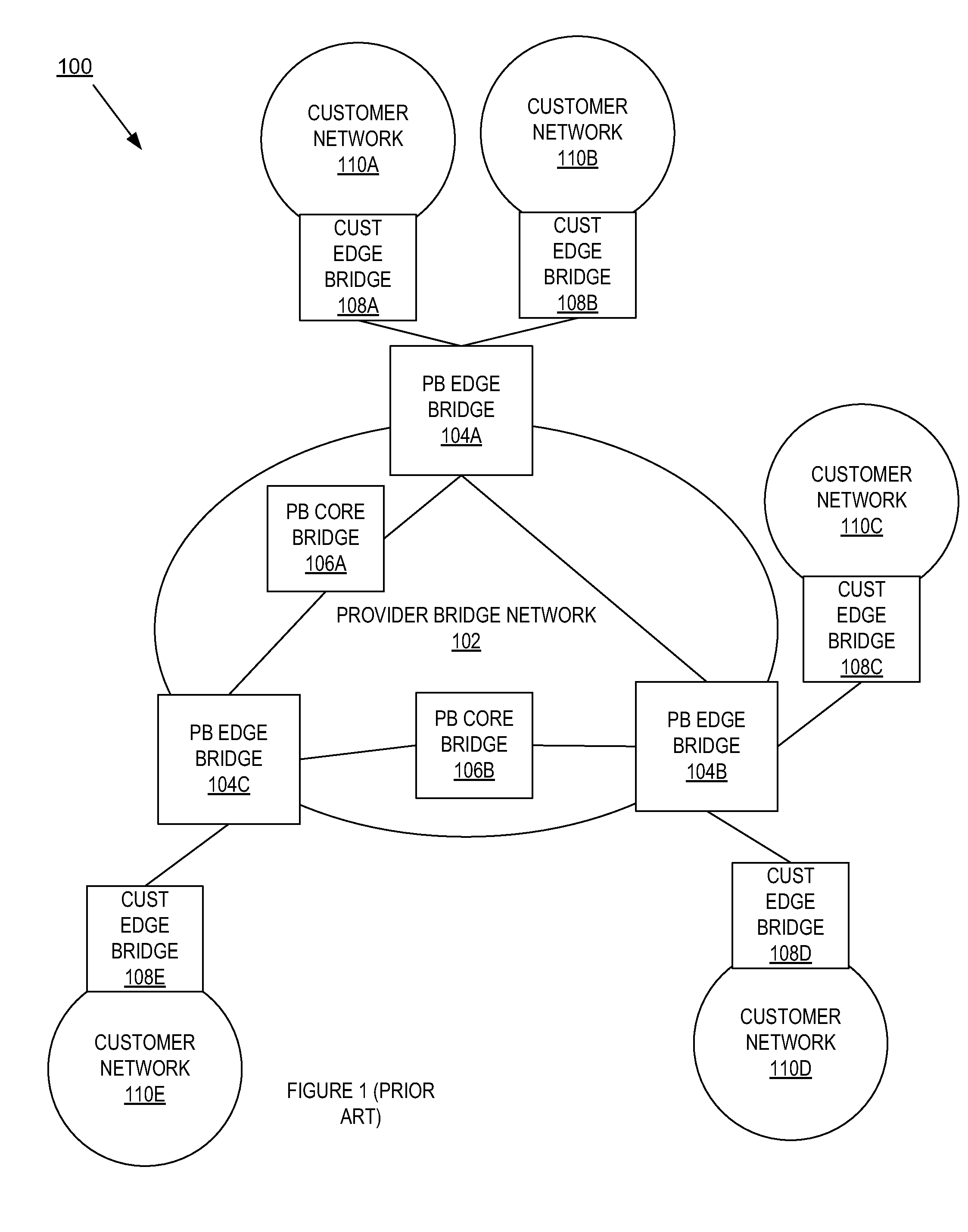 Address Resolution Optimization Procedure To Effect A Gradual Cutover From A Provider Bridge Network To A VPLS or Provider Backbone Bridging Network