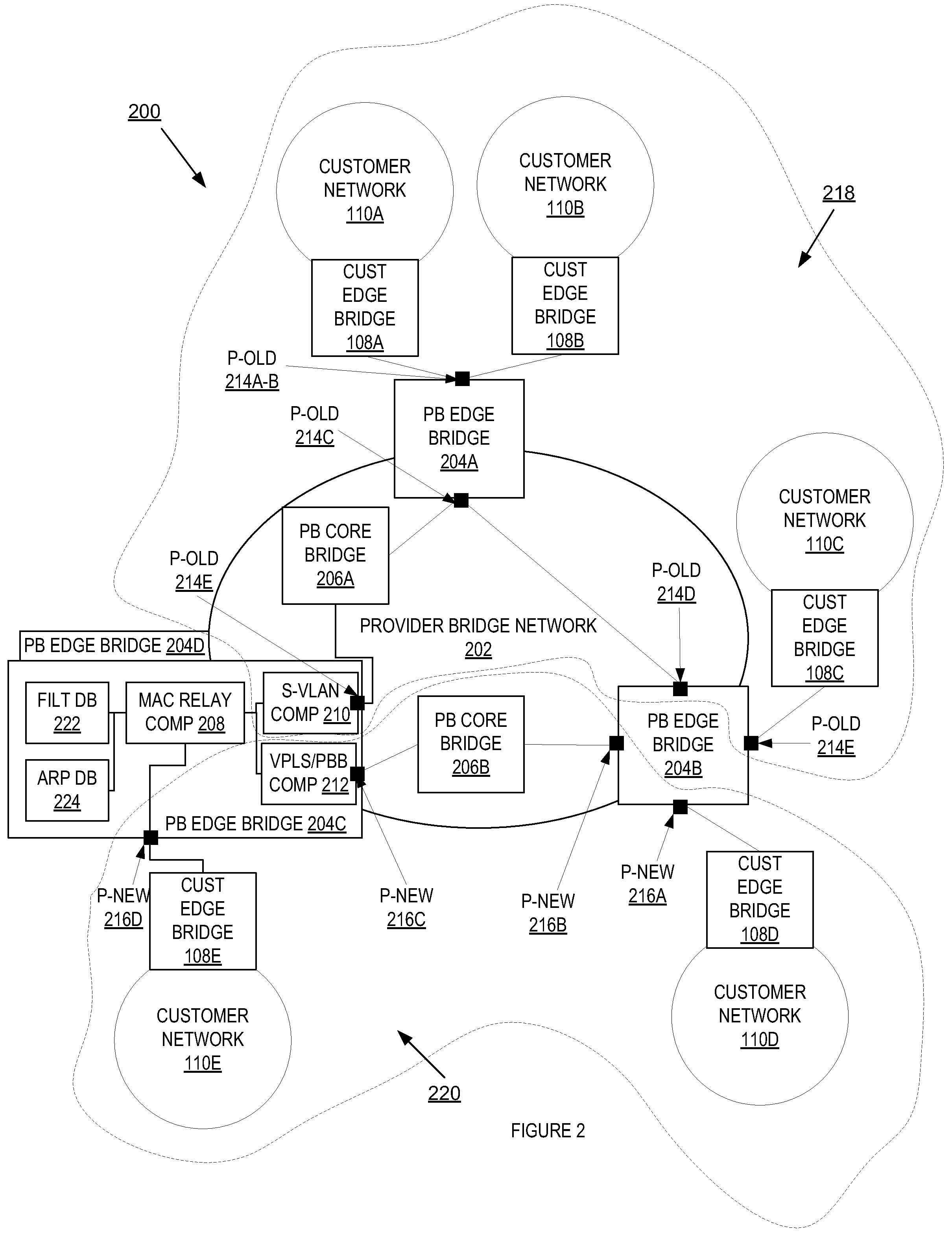 Address Resolution Optimization Procedure To Effect A Gradual Cutover From A Provider Bridge Network To A VPLS or Provider Backbone Bridging Network