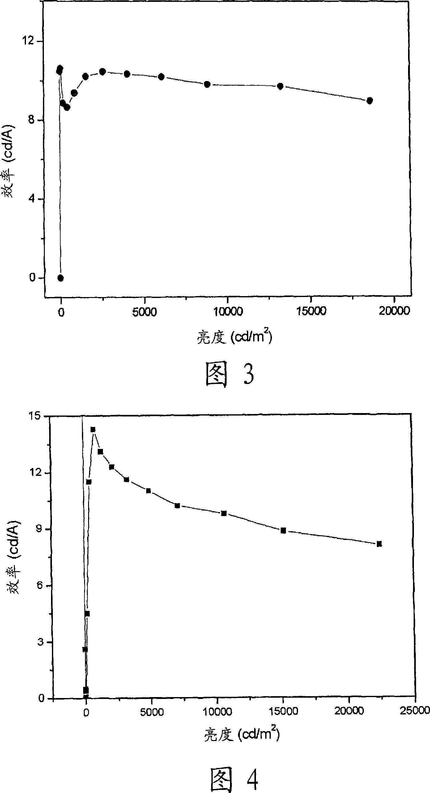 Green electroluminescent compounds and organic electroluminescent device using the same