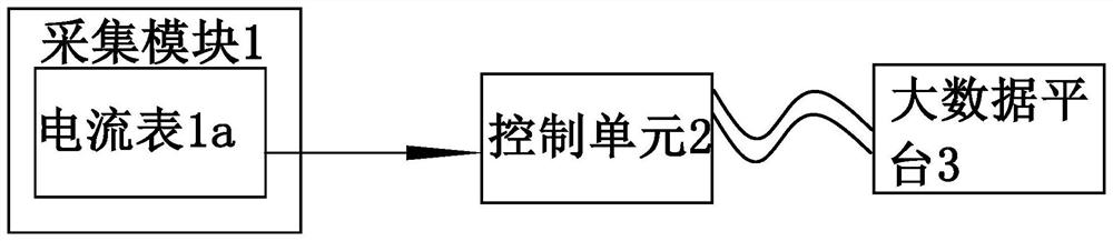 Prediction method and system for capacity of power battery in new-energy vehicle