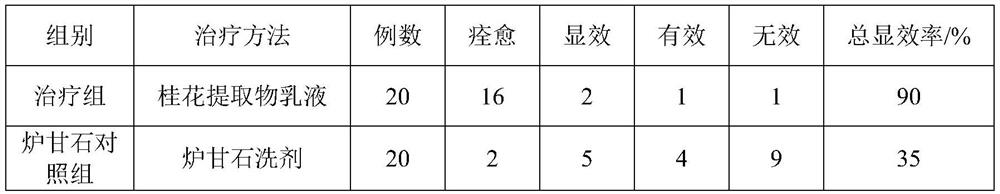 Application of sweet-scented osmanthus flower extract in the preparation of medicines for preventing and treating sunburn