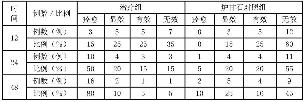 Application of sweet-scented osmanthus flower extract in the preparation of medicines for preventing and treating sunburn